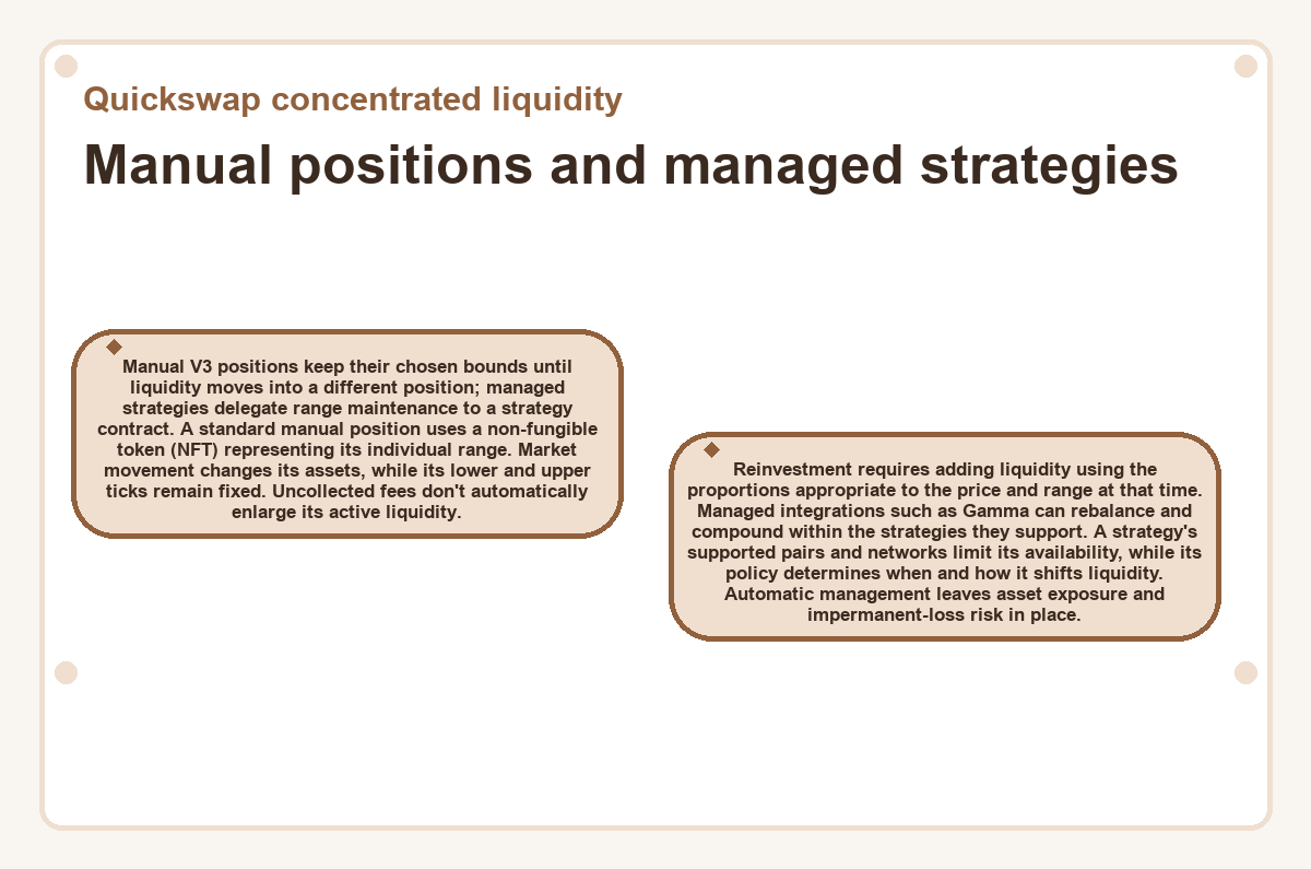 Quickswap concentrated liquidity: Manual positions and managed strategies - diagram