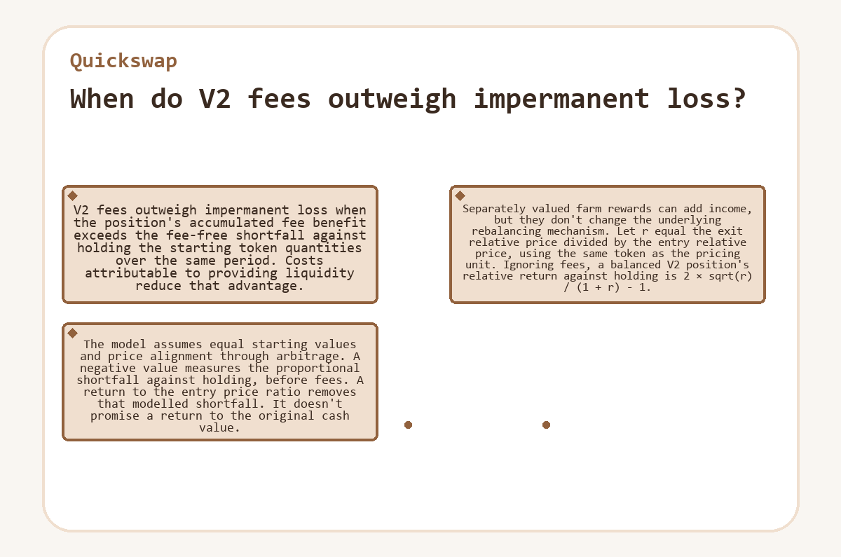 When do V2 fees outweigh impermanent loss? (Quickswap) - illustration