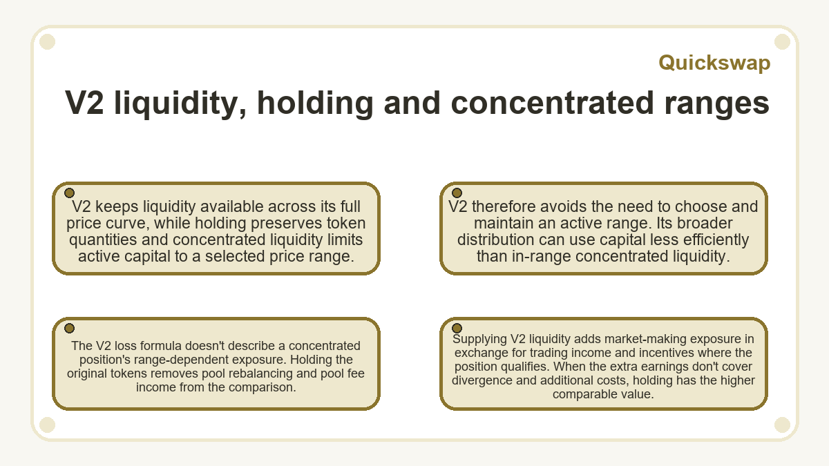 Graphic: V2 liquidity, holding and concentrated ranges (Quickswap)