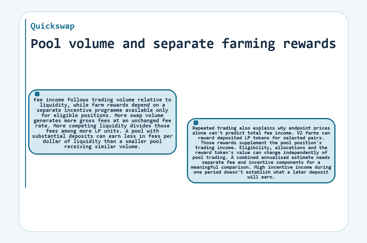 Graphic: Quickswap - Pool volume and separate farming rewards